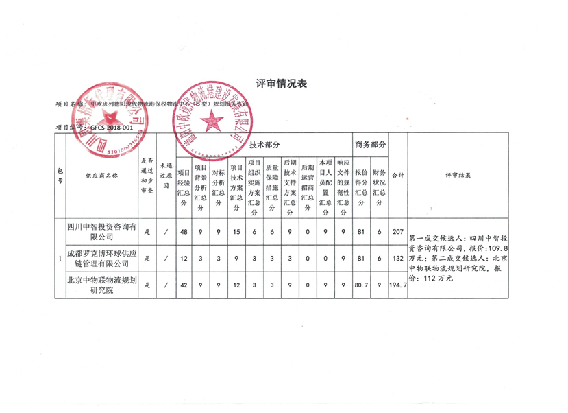 2018年7月17日 中歐班列德陽(yáng)現(xiàn)代物流港保稅物流中心（B型）規(guī)劃服務(wù)咨詢(xún)成交公告2